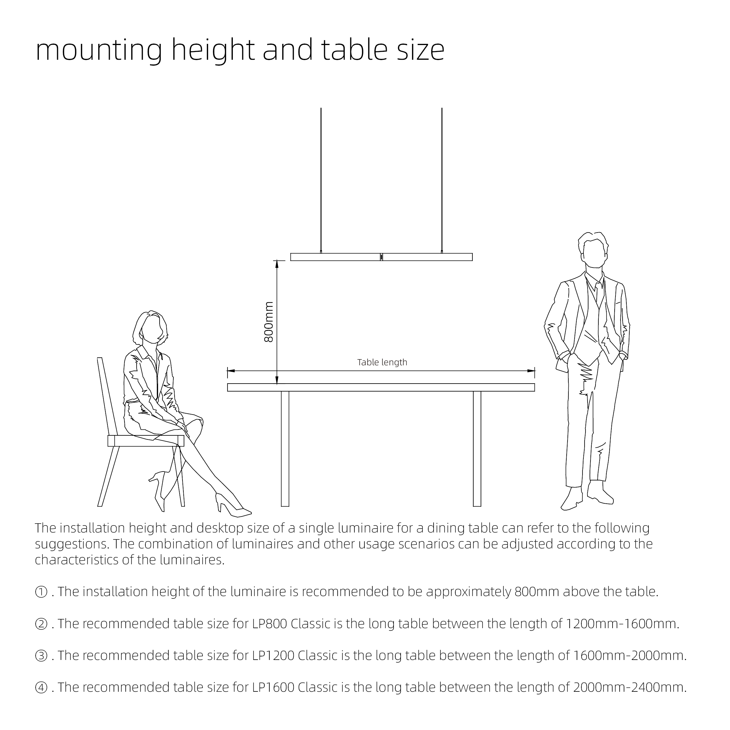mounting height and table size